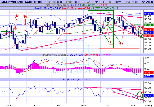 chfjpy w1.gif